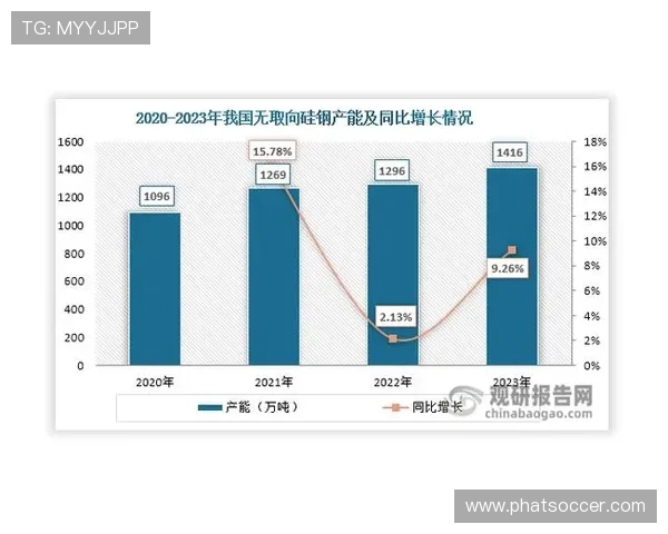 申博亚洲:亚洲申博行业的政策环境变化对市场的影响与应对策略 申博亚洲:亚洲申博行业的政策环境变化对市场的影响与应对策略
